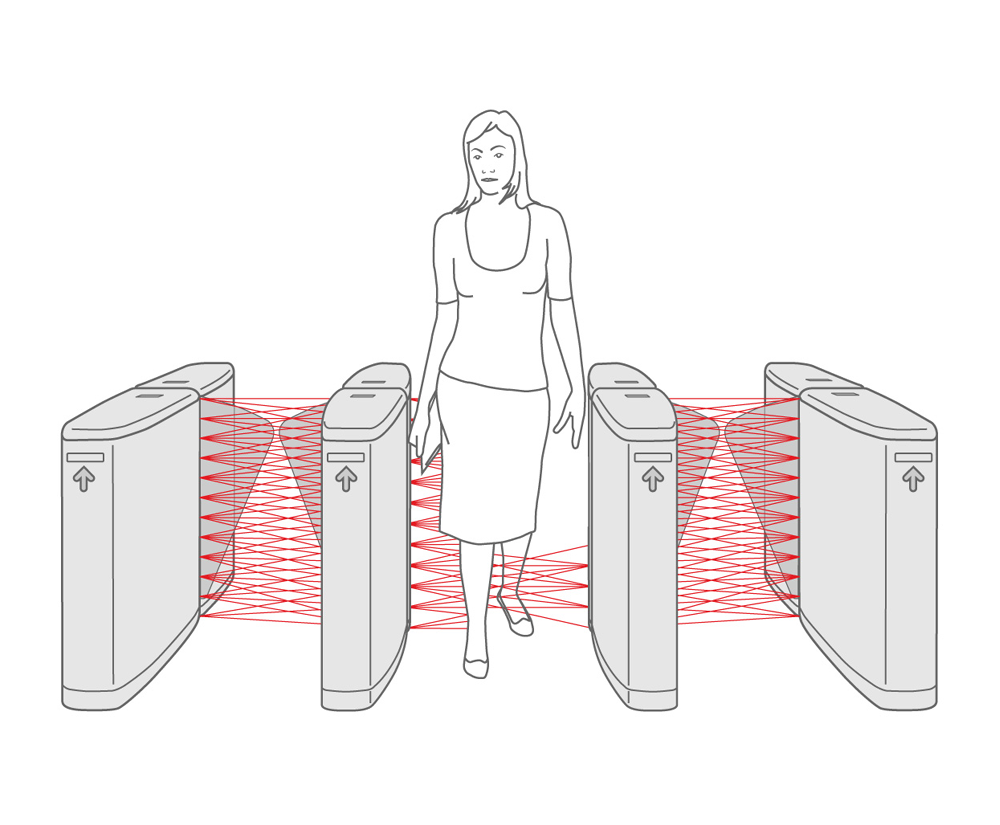 Optical Turnstiles & Speed Gates