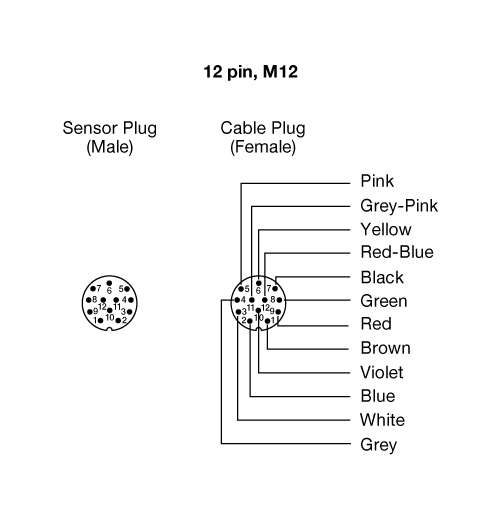 Connections