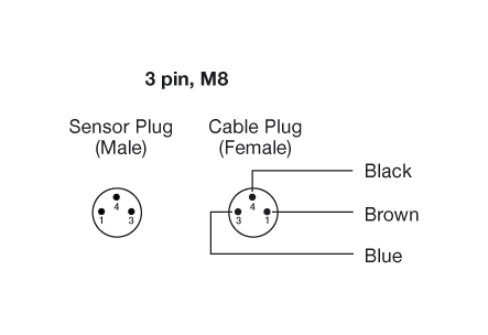 Connections