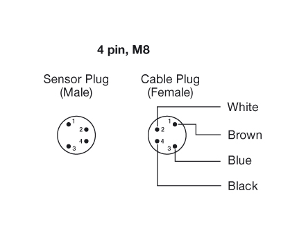Connections