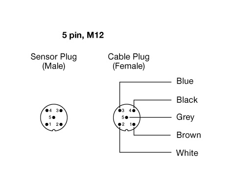 Connections
