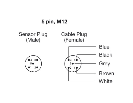 Connections