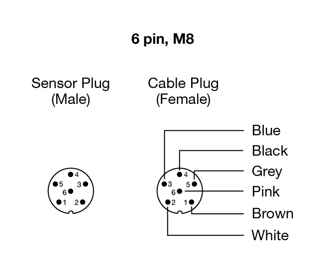Connections
