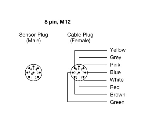 Connections