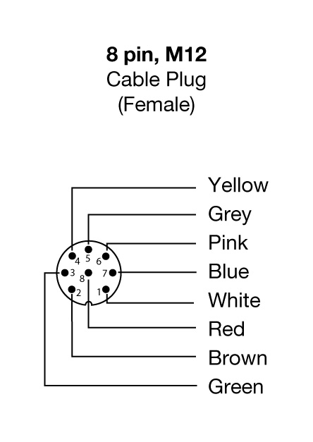 Connections