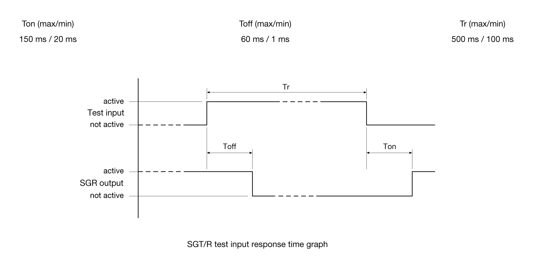 Timing Diagram