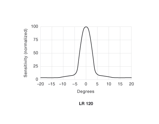 Angular Displacement