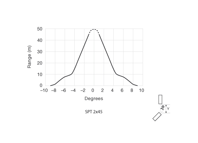 Angular Displacement
