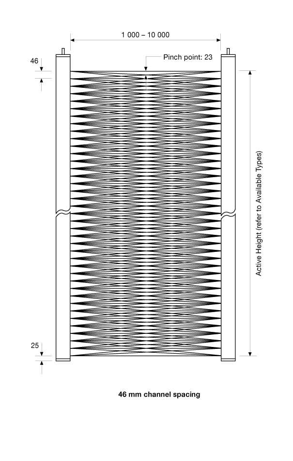Beam Patterns