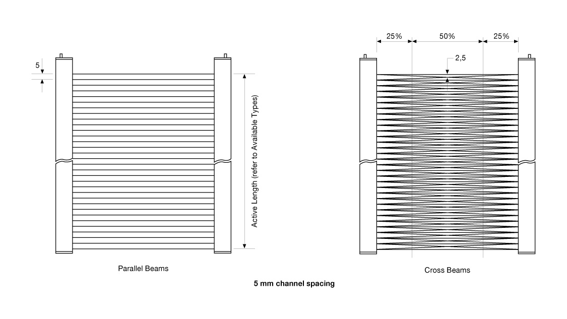 Beam Patterns