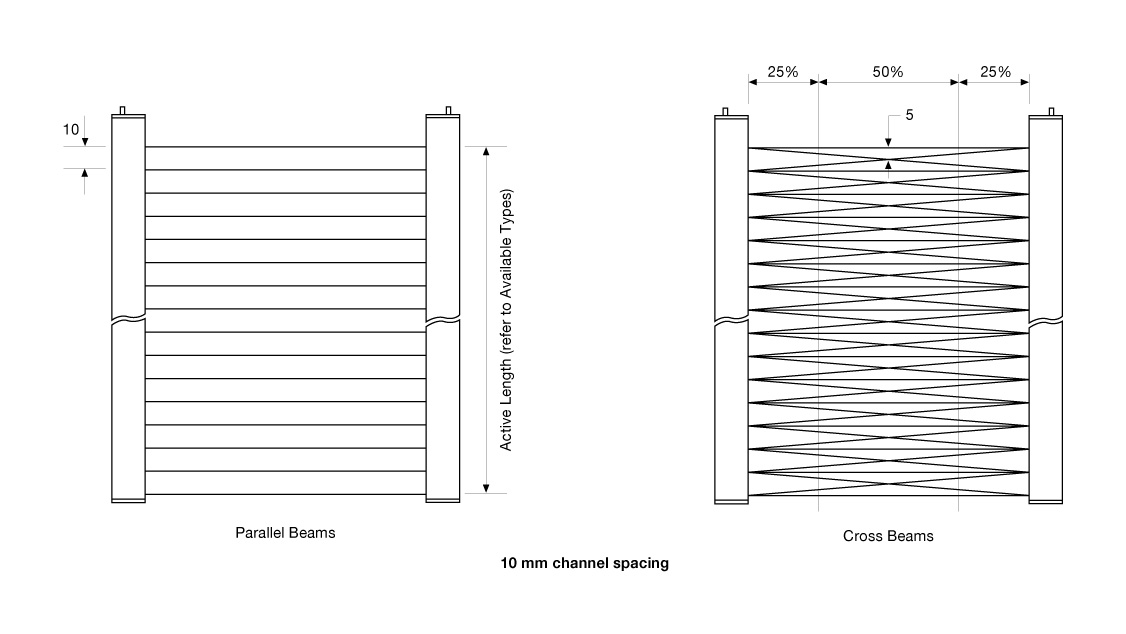 Beam Patterns