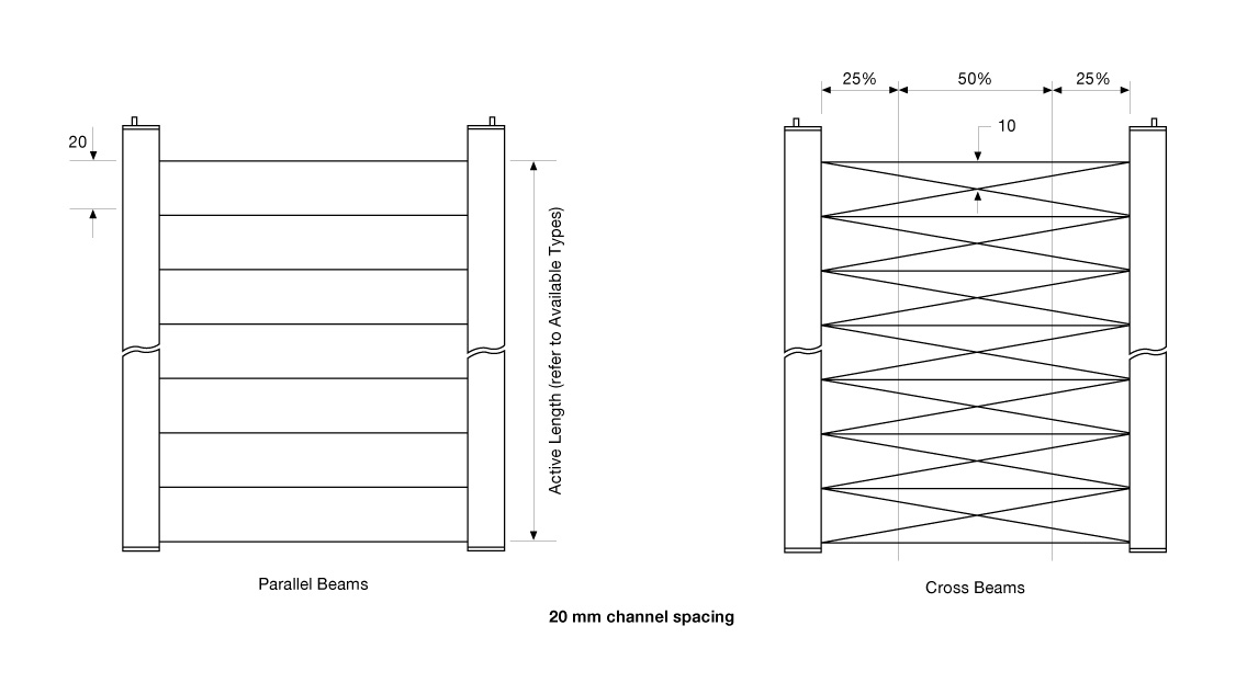 Beam Patterns