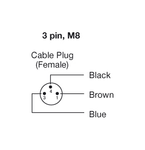 Connections