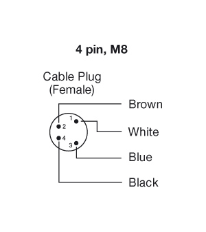 Connections