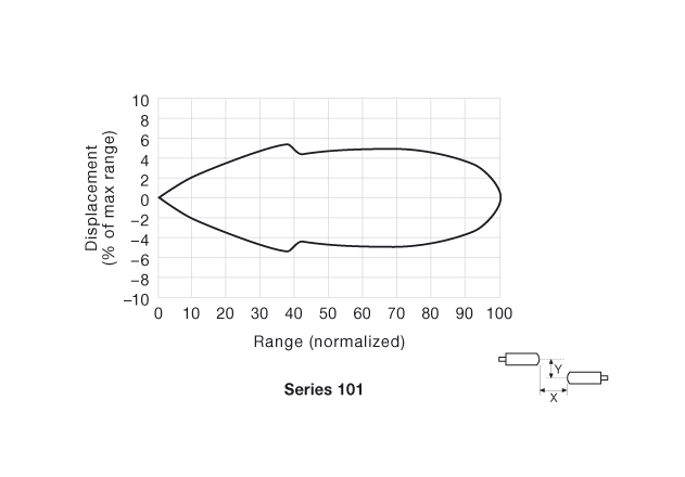 Parallel Displacement