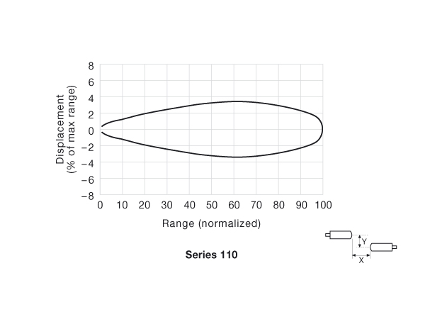 Parallel Displacement