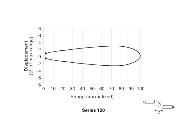 Parallel Displacement