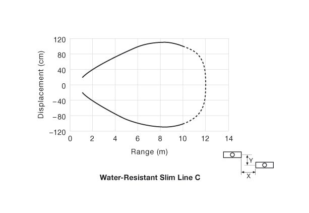 Parallel Displacement