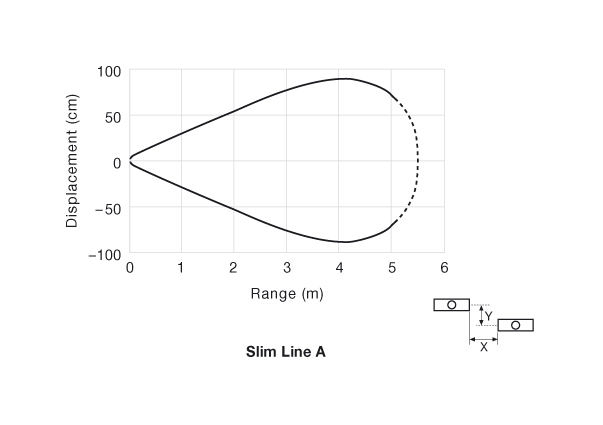 Parallel Displacement