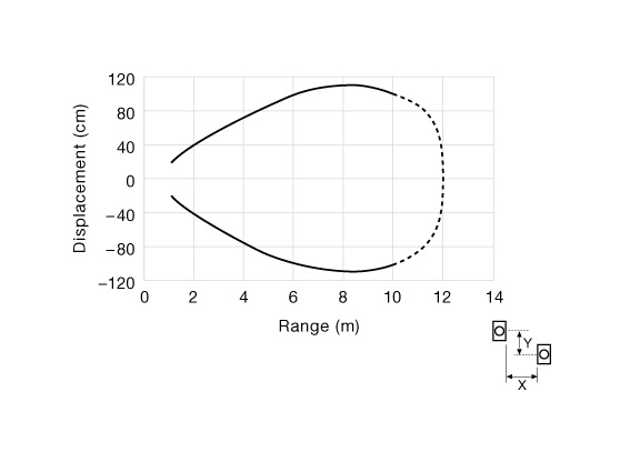 Parallel Displacement