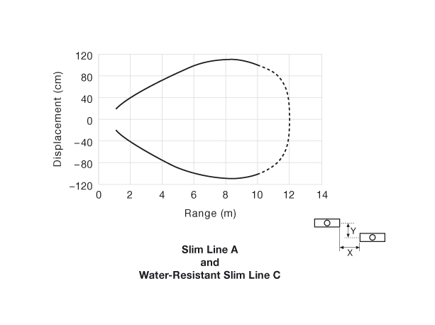 Parallel Displacement