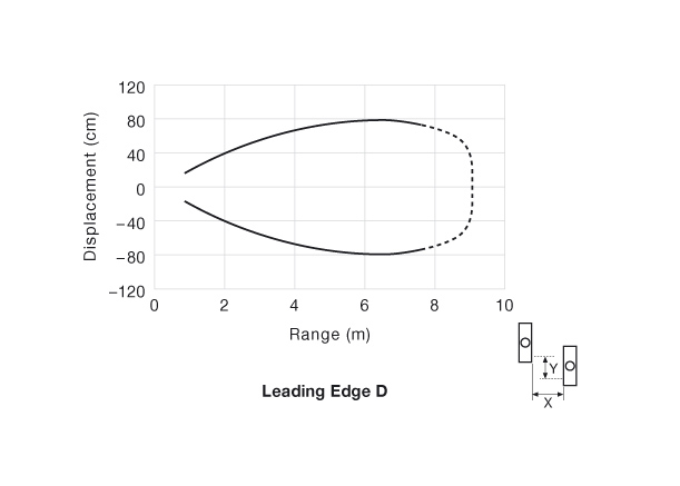 Parallel Displacement