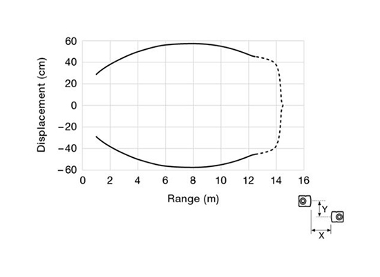 Parallel Displacement