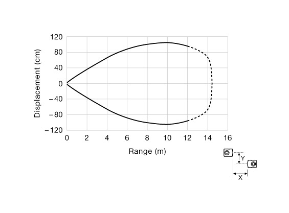 Parallel Displacement