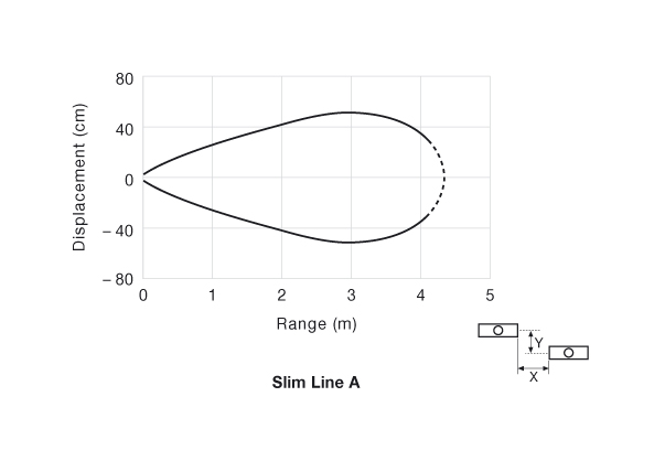 Parallel Displacement