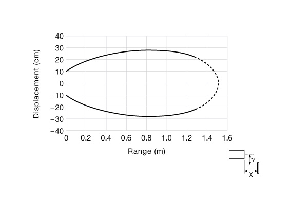 Parallel Displacement