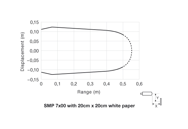 Parallel Displacement