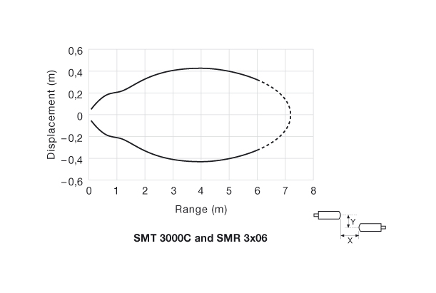 Parallel Displacement