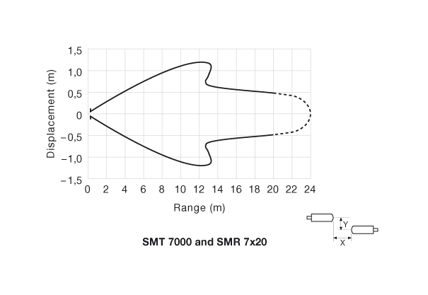 Parallel Displacement