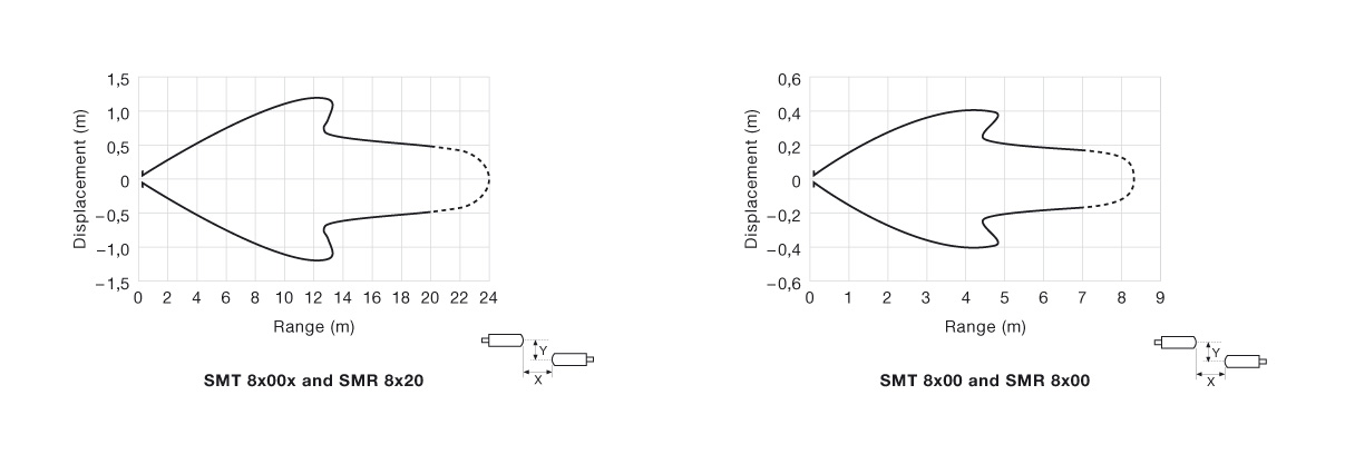 Parallel Displacement