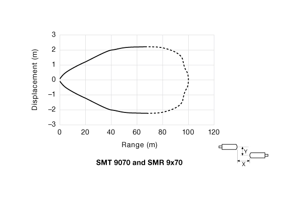 Parallel Displacement