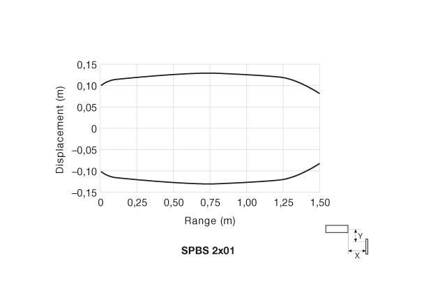 Parallel Displacement