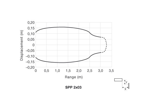 Parallel Displacement