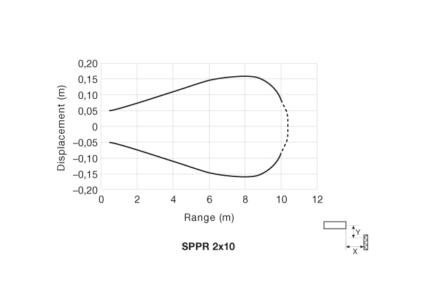 Parallel Displacement