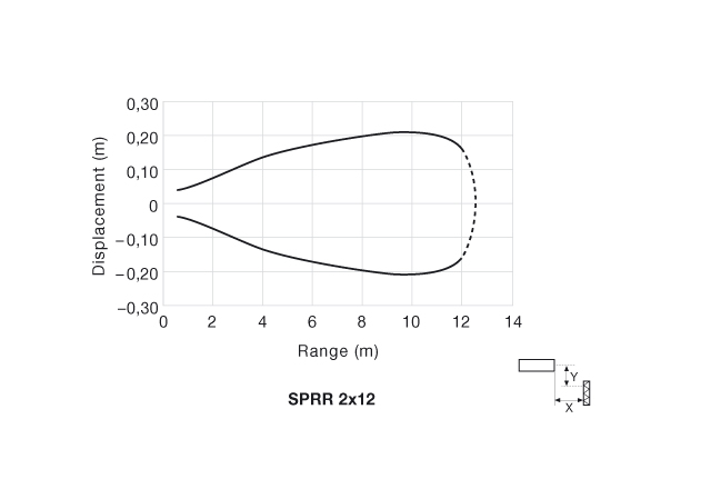 Parallel Displacement