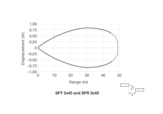Parallel Displacement