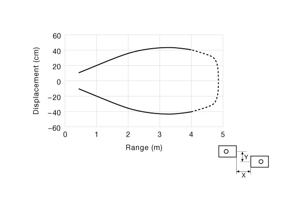 Parallel Displacement