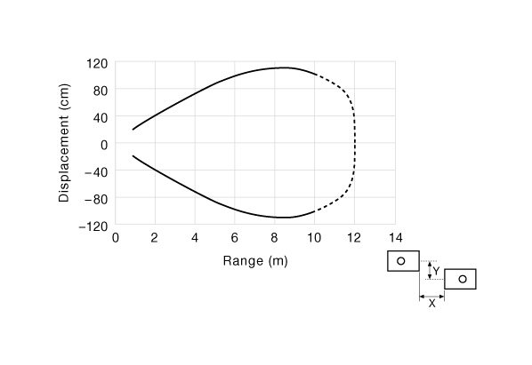 Parallel Displacement
