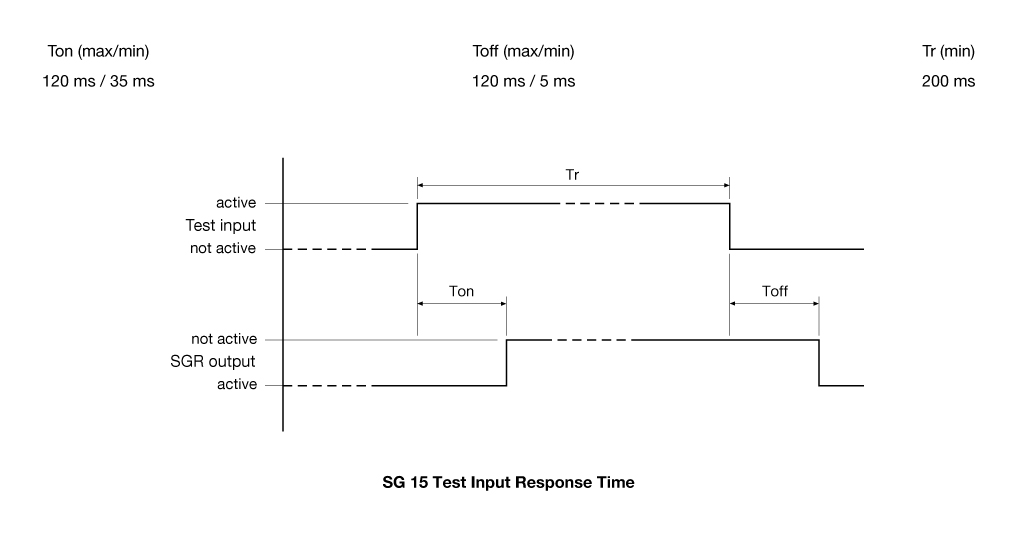 Timing Diagram