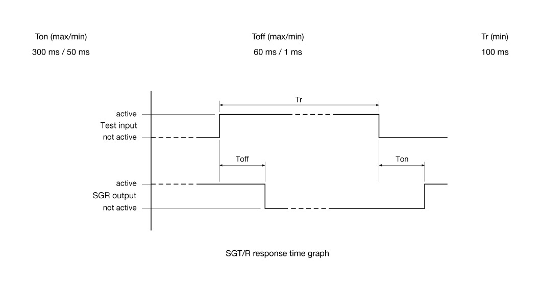 Timing Diagram