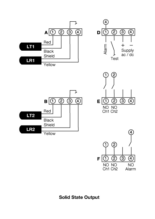 Product - Telco Sensors