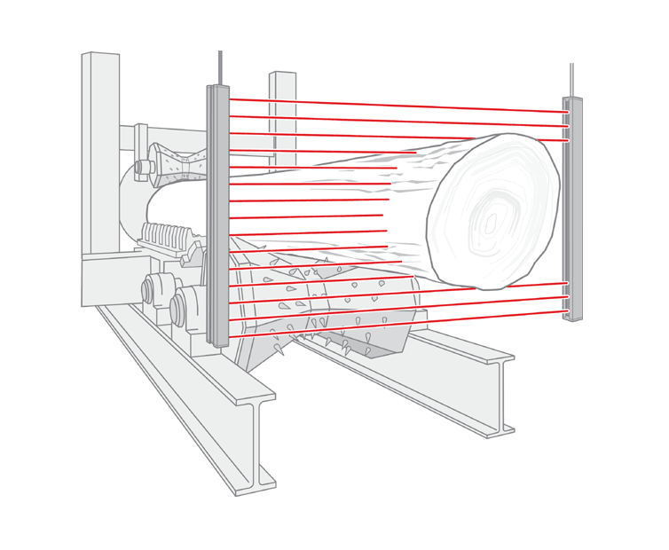 Telco Measuring